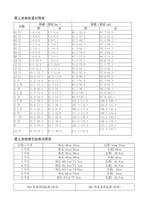 (完整版)婴儿身高体重对照表