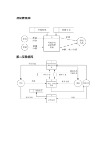 驾校信息管理系统数据流程图