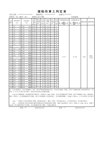 湿陷性黄土判定表