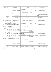 第四部分Q-GDW-1183-2012-变电(换流)站土建工程施工质量验收.
