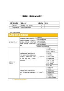 品牌视觉识别系统VI报价单
