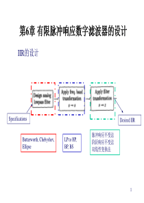 利用窗函数法设计FIR滤波器