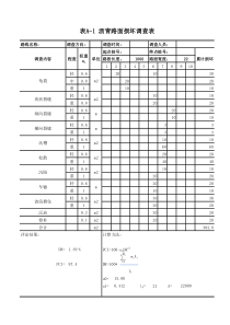 公路养护路况评定表