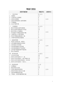 等级尺度法