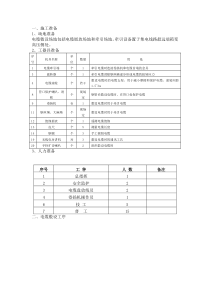 高压电缆穿管敷设方案(适用于直埋管-顶管-拉管)