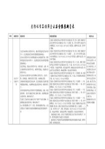 危险化学品使用企业安全隐患排查表
