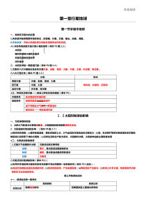 人教版新高中地理必修一知识点总结归纳
