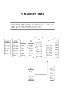 渔业行政处罚流程图