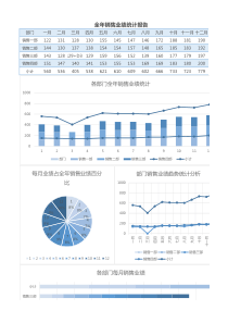 全年销售业绩营业收入excel表格模板