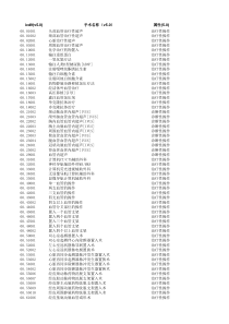 最全的国际疾病分类标准编码[含ICD-9-CM3和ICD-10]