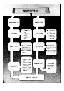 生活与哲学电子课本04第四课