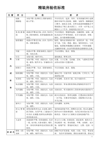 精装房验收标准