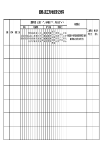 装修施工现场巡查记录表