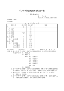 单位能源资源消耗统计表