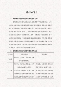 生物膜法与活性污泥法的异同点