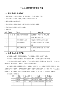 代理招聘服务方案