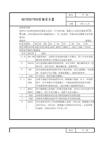 AD7934控制寄存器