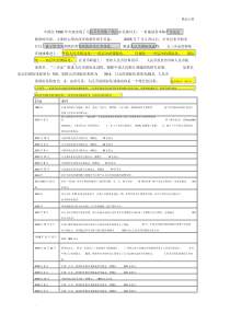 人民币国际化的发展历程.docx