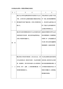 基金商业计划书1（DOC57页）