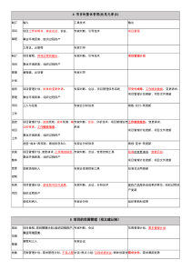 软考高项-信管10大管理记忆口诀打印版+背诵版