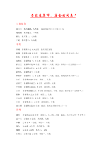 最全石家庄地区集市时间表（PDF30页）