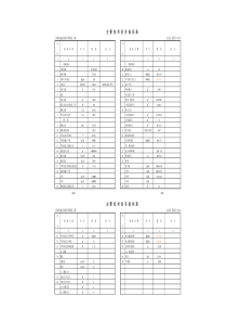 主要技术经济指标表