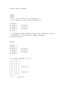 培训游戏—团队游戏—齐眉1