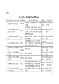 关于同意中国电梯协会承办国际标准化组织电梯自动扶梯和旅客全文案例分析电子版