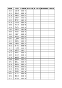 深市2017年年报披露按时间顺序