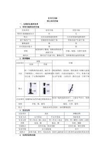 初中生物复习 全书大归纳