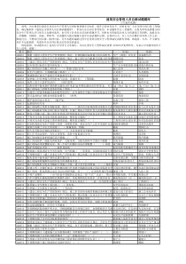 技能培训专题 建筑安全管理人员自测试题题库(575道多选题)