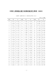 中国人身保险业重大疾病经验发生率表2020版