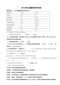 高一化学必背知识点(上)