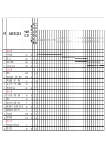 施工组织设计--进度表