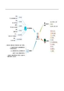 精诚首发朝花夕拾思维导图