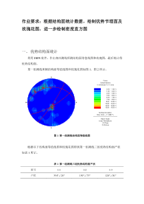 高等岩石力学--玫瑰花图