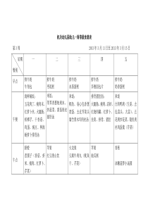 机关幼儿园幼儿一周带量食谱表