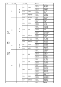 商品分类标准版