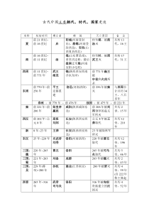 古代中国历史年代表(简版)