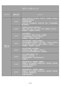 雅思口语-课程大纲(8次课)