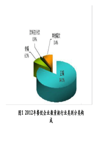 统计学时间数列分析