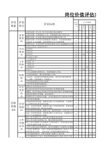 岗位价值评估表——操作简单