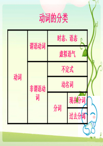 名师PPT动词的时态