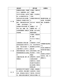 小升初语文课件专题九习作11
