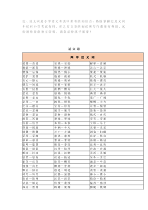 小学语文16年级近义词反义词分类汇总速记表