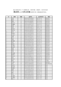 请认真核对表上个人数据信息因时间紧