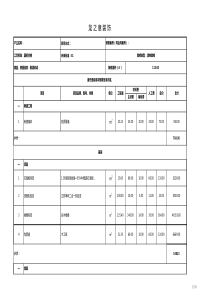咖啡店预算表
