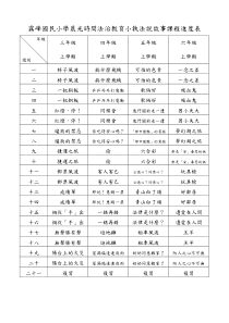 雾峰国民小学晨光时间法治教育小执法说故事课程进度表
