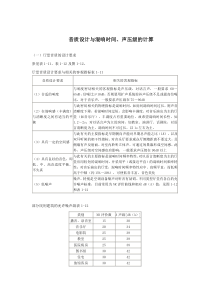 音质设计与混响时间、声压级的计算