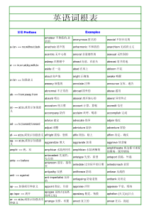 英语词根表